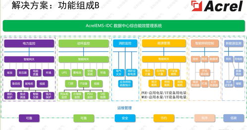 安科瑞数据中心弱电产品 构筑网络互联与安全防护的智能基石