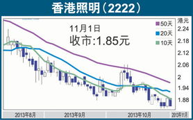 股市纵横 雷士产品销欧前景乐观 横纵网络布局显优势